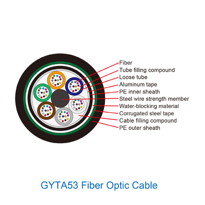 एफटीटीएच के लिए GYTA53 सिंगलमोड फाइबर ऑप्टिक केबल ब्लैक: