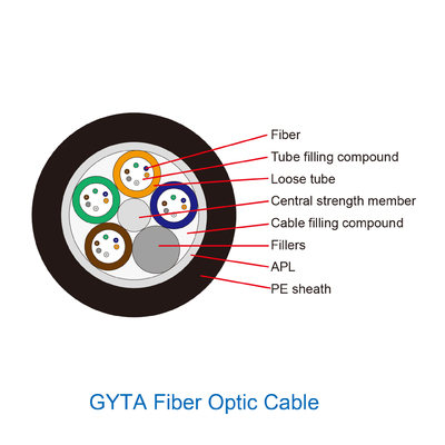 GYTA GYTS फाइबर ऑप्टिक केबल TTI फाइबर आउटडोर सिंगल मोड OEM ODM उपलब्ध