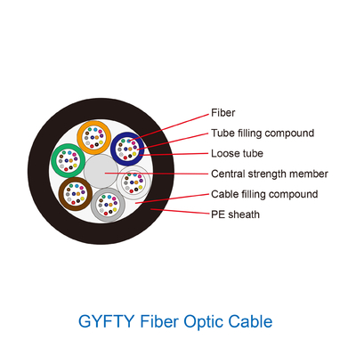 एरियल फीट एफआरपी Gyfty 2 4 8 12 24 कोर G652d फाइबर ऑप्टिक केबल सिंगल मोड